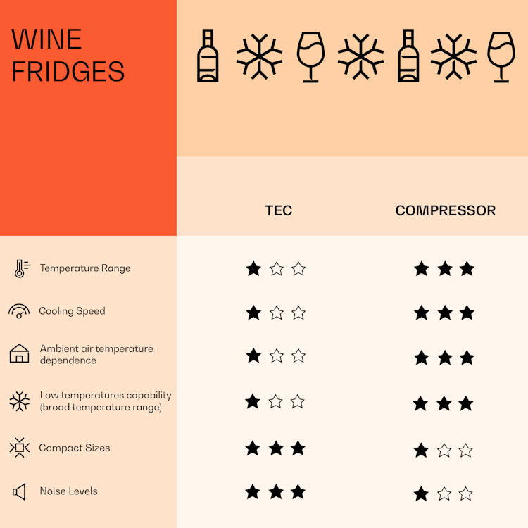 Barossa 34 Duo wijnkoelkast