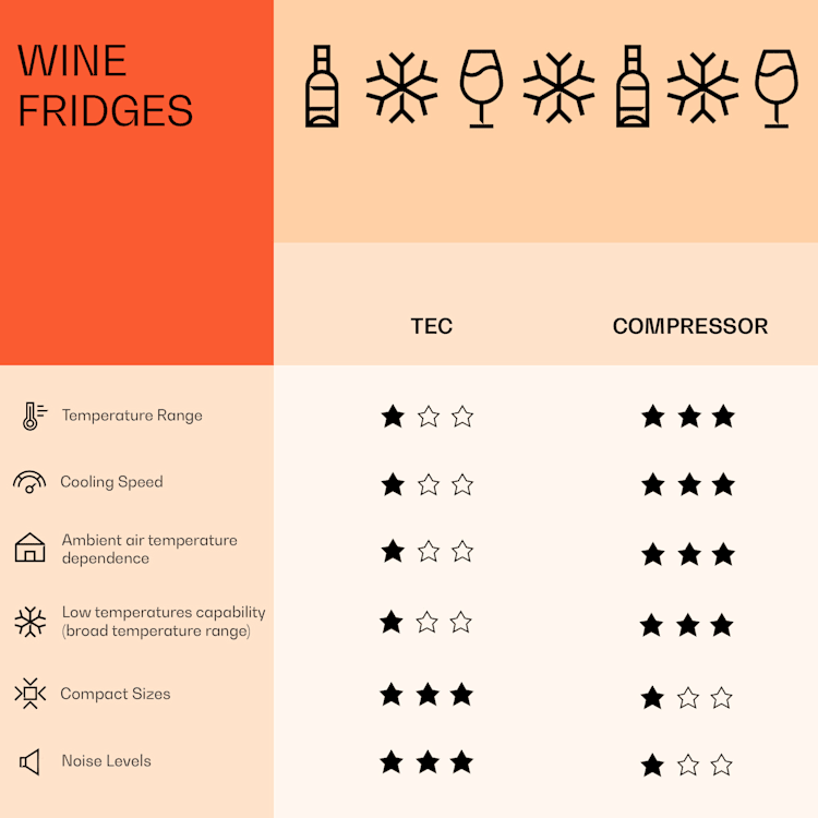 Barolo 15 Uno wijnkoelkast